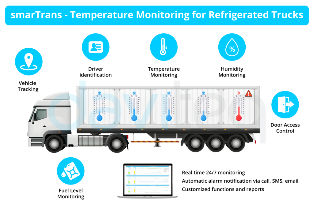 Adas Refrigerated Transport